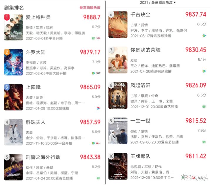 古装剧|古装剧不需要演技？谁给他的底气？