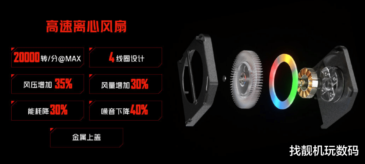 跑分|3999元起!红魔7系列正式发布:跑分破120万,18GB+1TB王炸