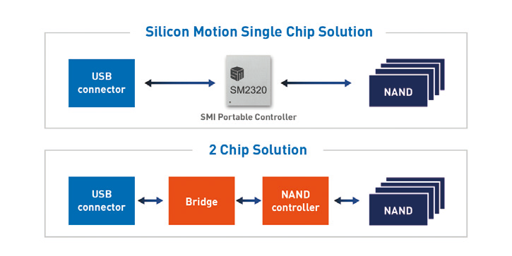 微软|速度可达2000MB/s以上!金士顿XS2000移动固态硬盘1TB体验
