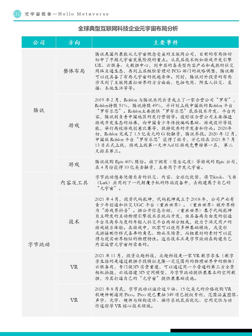 Fastdata极数:元宇宙报告2022——Hello Metaverse