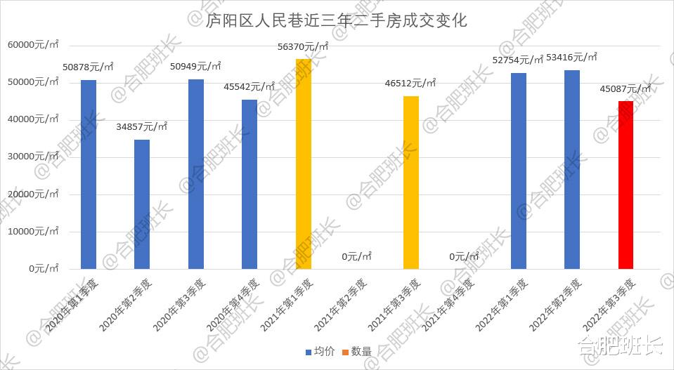 合肥学区房价格真的腰斩了？班长汇总了知名学区房近三年成交价！