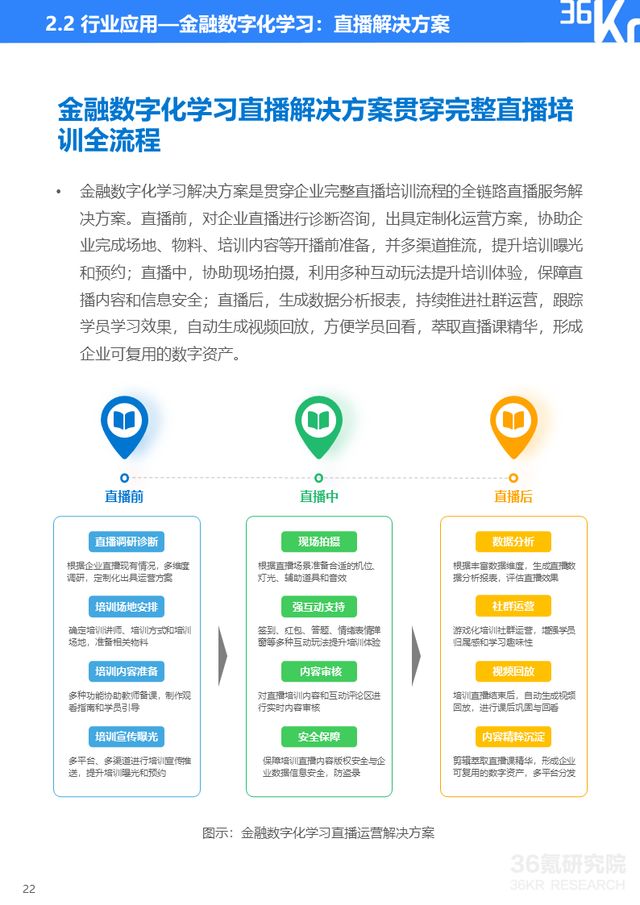 36氪|36氪研究院 | 2022年企业直播发展与应用研究报告
