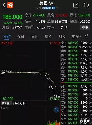 北斗导航|突发利空？万亿科技巨头午后跳水，收盘跌近15%。北斗导航迎政策利好，产业化重大工程启动，高增长概念股一览