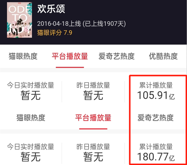 白百何|开播4天,口碑大爆,豆瓣8.1分,李纯新剧比《三十而已》还好看