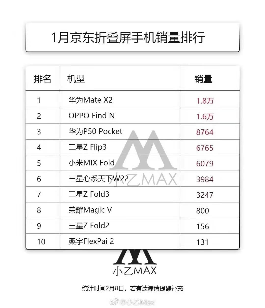 Linux|体验近两个月！实话实说，体验最好的国产折叠屏手机还得是这一款