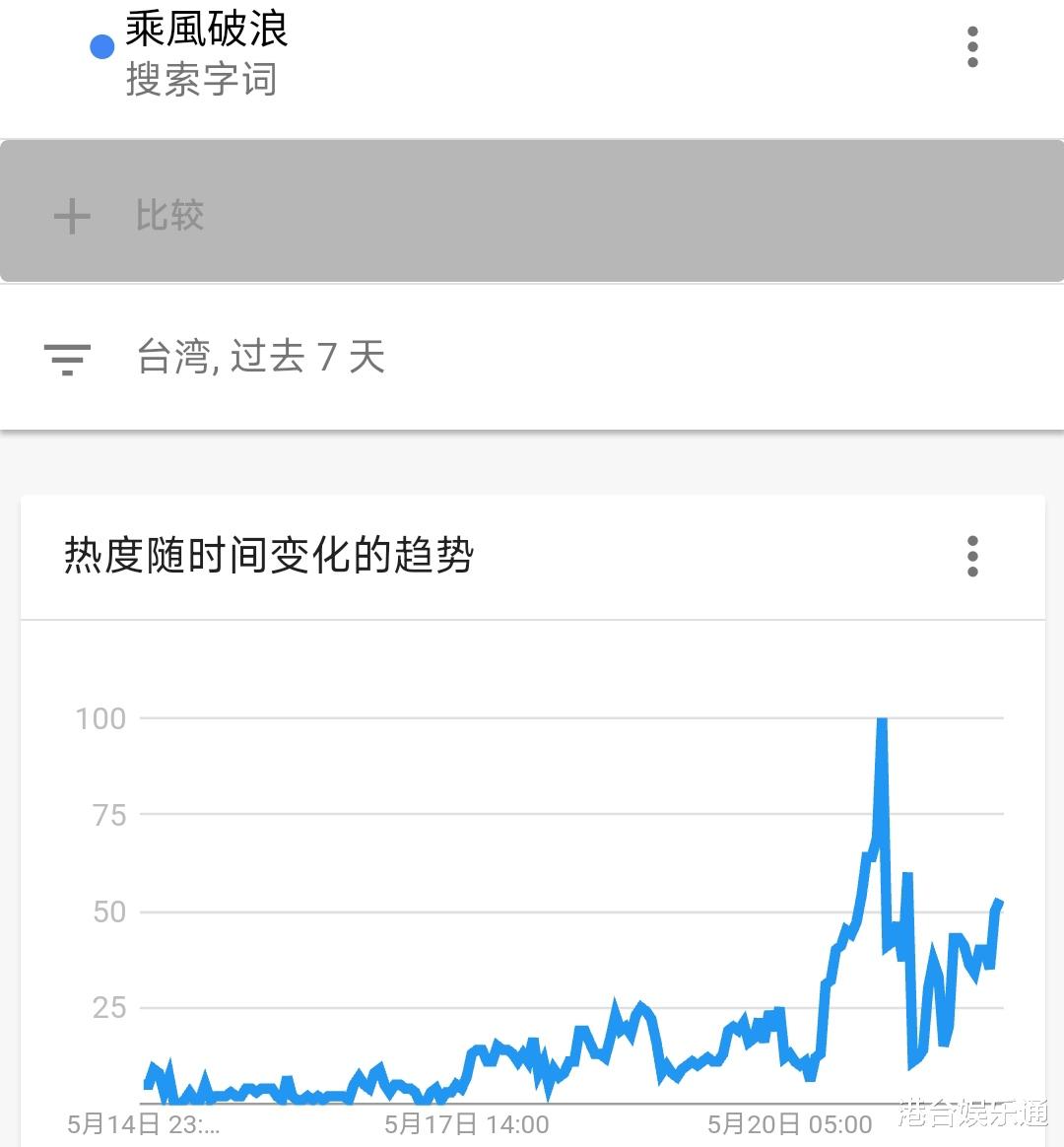 YouTube|《浪姐3》YouTube数据:首期播放量一天接近百万,蔡卓妍点击率最高