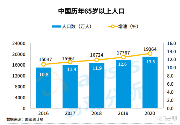 互联网医疗|中国可穿戴医疗设备行业四大利好