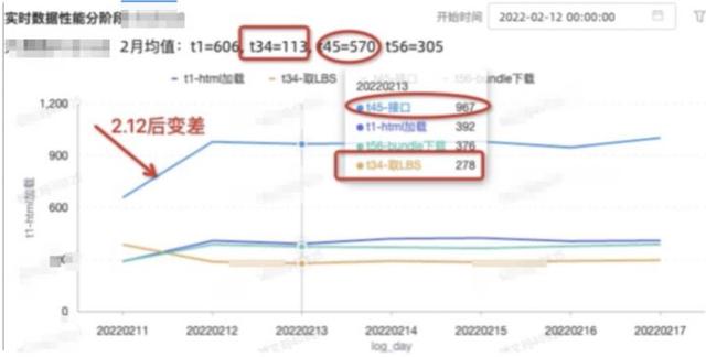 许达来|前端质量|基于业务驱动的前端性能有效实践案例