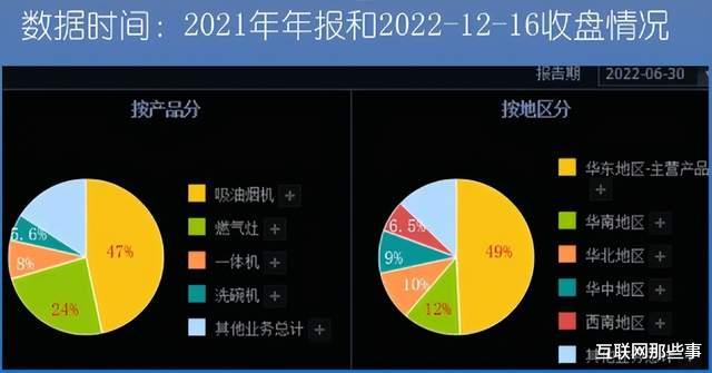 chatgpt|厨电品牌存量竞争，老板电器还卖得动吗