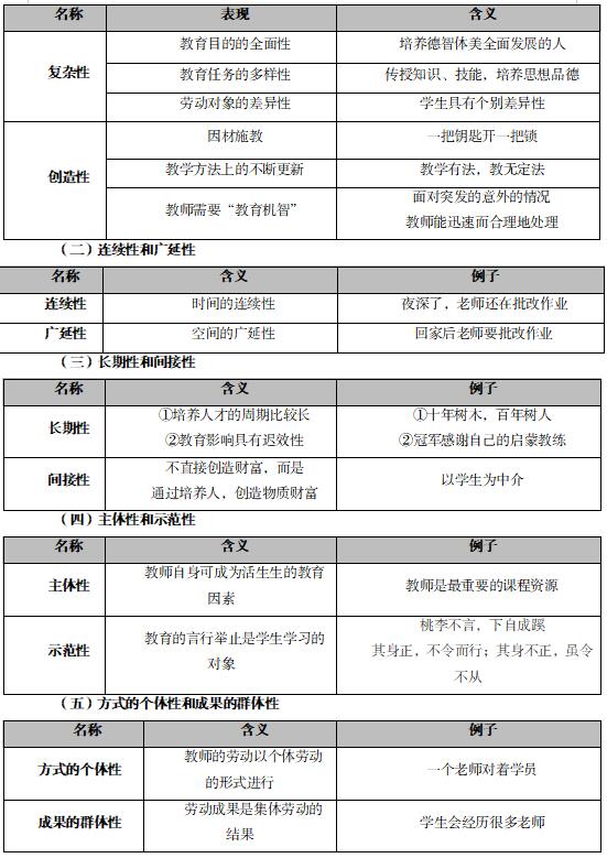 教师|2022湖南教师招聘考试：教师劳动的特点