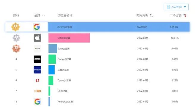 心电图|曾经最好用的浏览器凉了?正在被大批网站抛弃