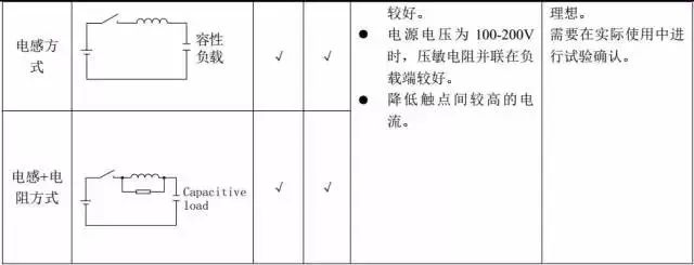 继电器|继电器选型技巧