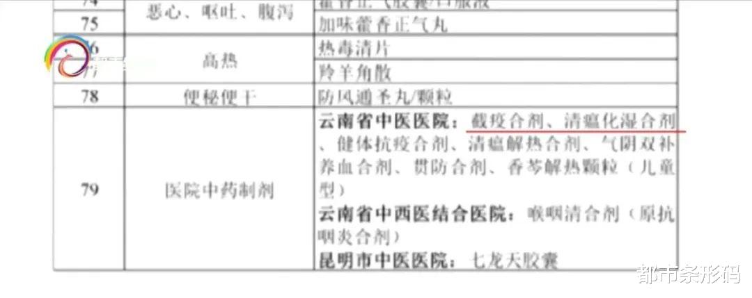 用药指南|云南省中医医院两种制剂 进入新冠感染者用药目录