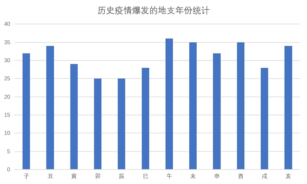 如何从月球运动规律中破解六气与十二地支的原理?