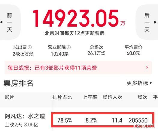 TVB|该来的还是来了！让《阿发达2》头疼的难题已经出现