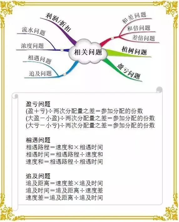 奖学金|30年的老教师整理的公式，学好数学不再难，收藏保存