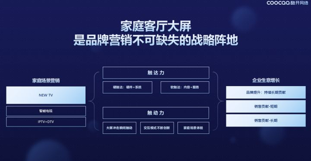 ott|OTT大屏开辟营销新蓝海，客厅互联网风口中隐藏着下一个谷歌