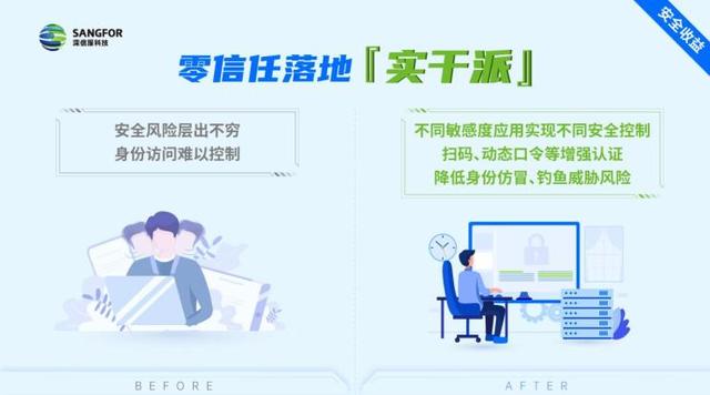 贵阳|这家公司想解开零信任落地难题，拿自己做了1个“实验”