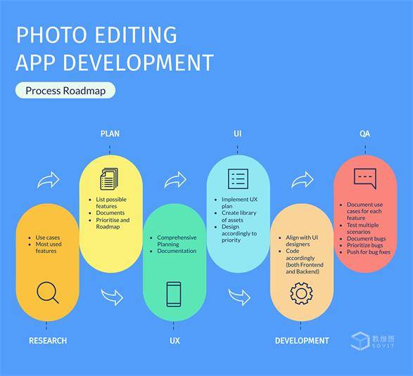 软件|15 种最受欢迎的数据可视化流程图及模板