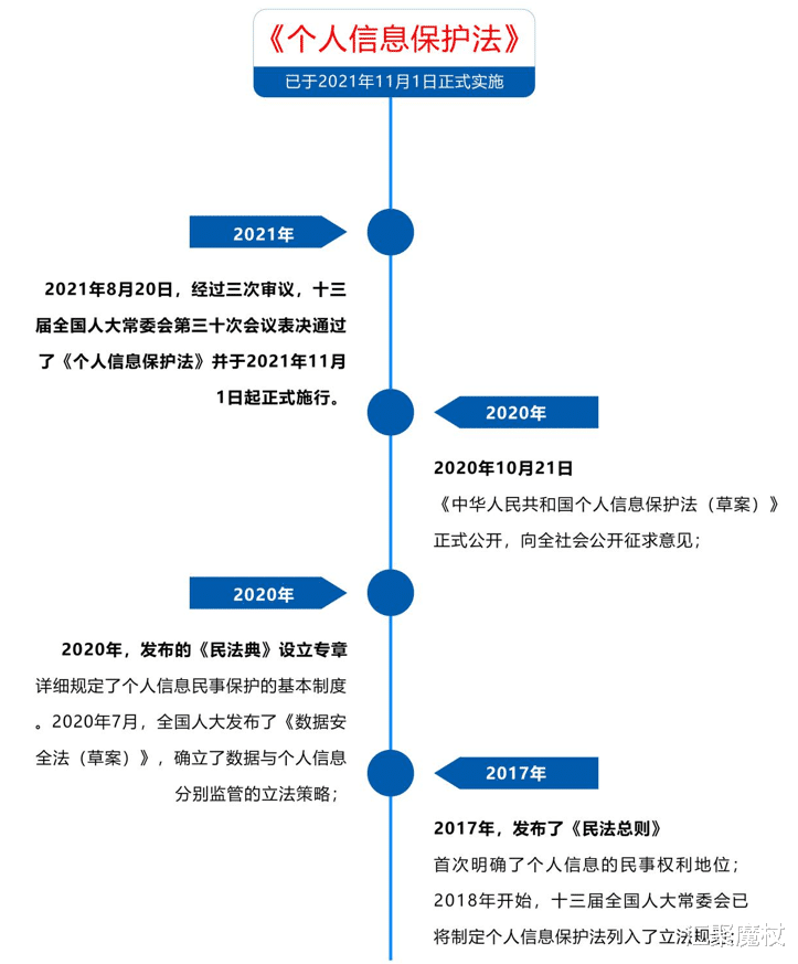 编程|互联网时代不懂数据脱敏是灾难性的
