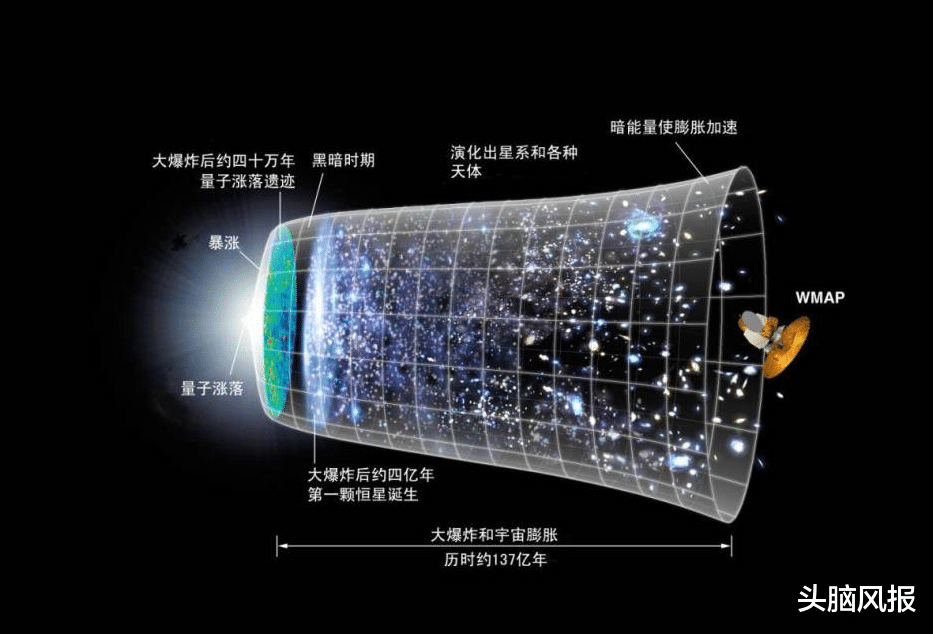 没有它，周围世界将不复存在！能瞬间穿透我们目前所见的全部物质