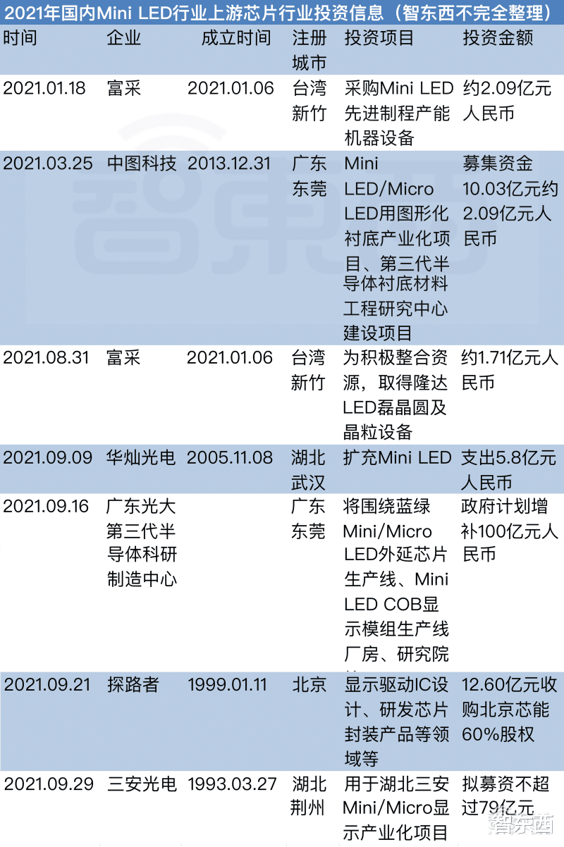 Mini LED|三安光电打入“果链”,Mini LED成中国屏厂“杀招”!