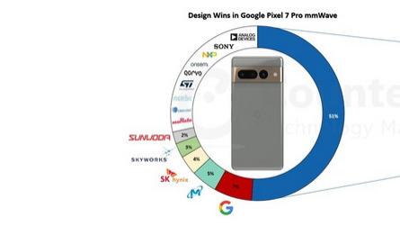 苹果|谷歌手机“三星造”，以及背后更深层次的逻辑