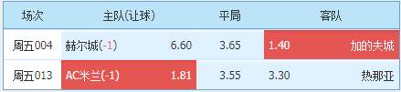 AC米兰|4/15英冠/意甲：赫尔城主场作战水平有限！AC米兰争冠能否战踢穿？