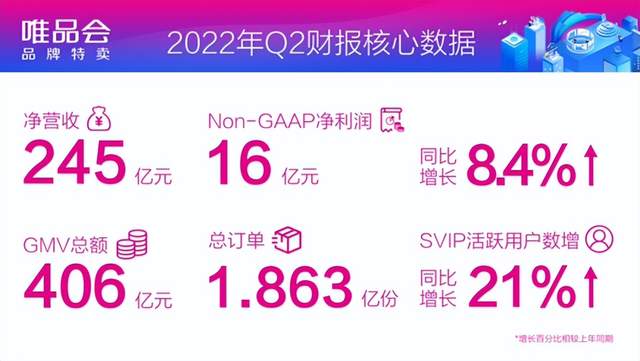 小米科技|电商遇“减速带”，唯品会为何能获资本市场看好？