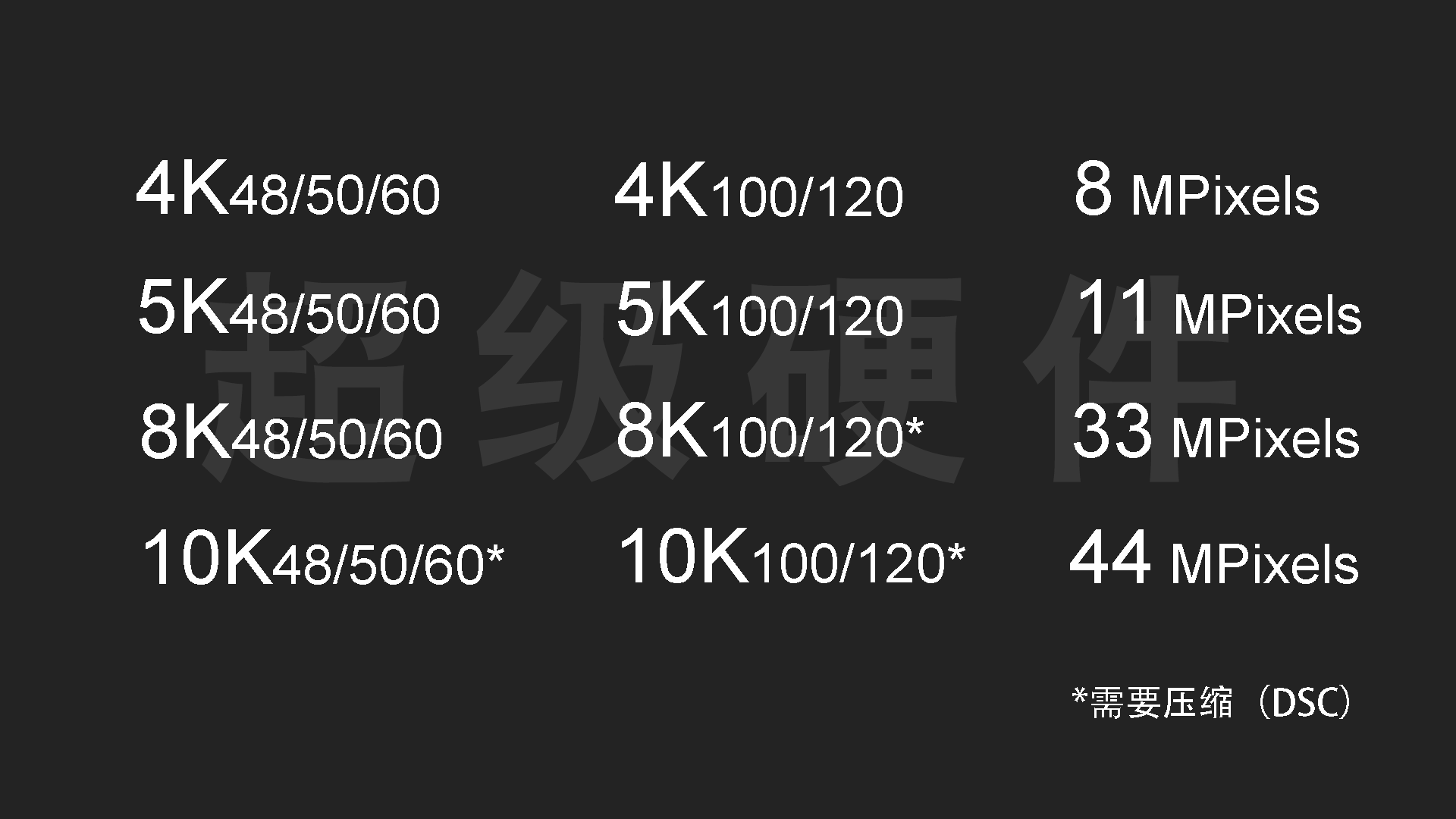 hdr|HDMI2.1 和 HDMI2.0 有什么区别？