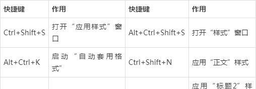 |Word常用快捷键