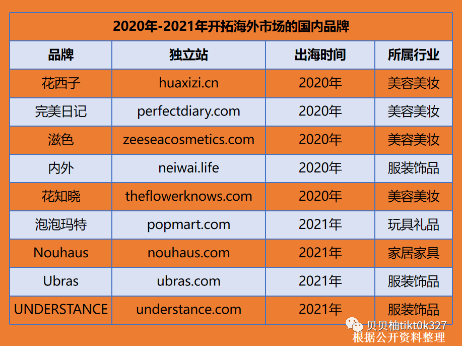 贵州|独立站跨境洞察|出海DTC品牌成功路径上，都少不了这一营销利器