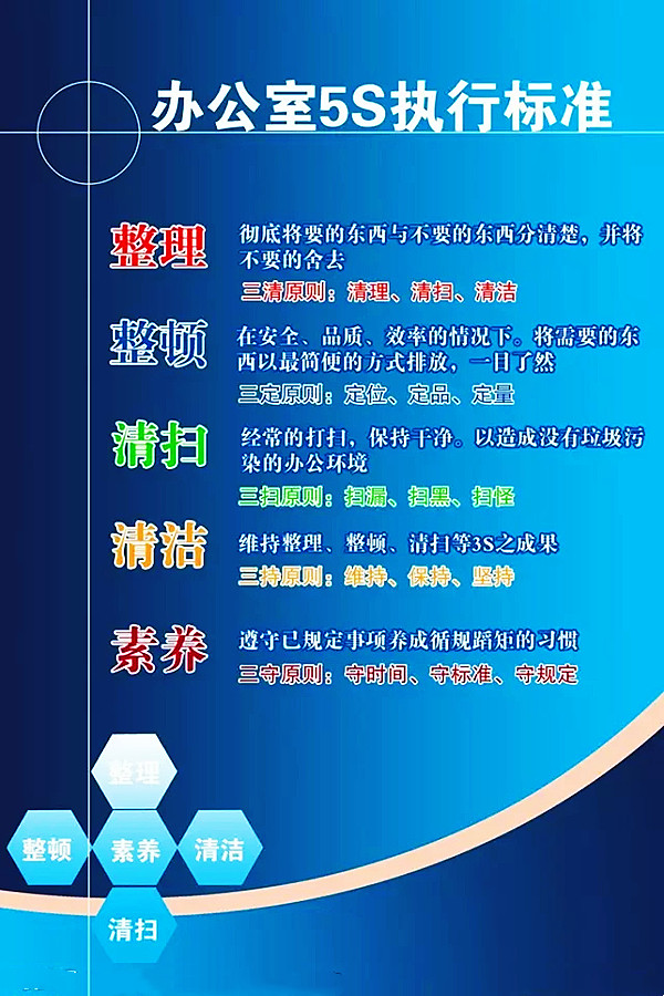 |【5S目视化管理】作业区域目视化办公室5S执行标准
