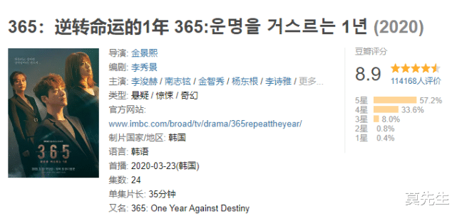 韩剧|近5年口碑最好的8部悬疑韩剧，《恶之花》仅第4，最高达到9.2分