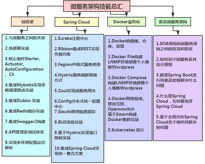 Java|2022年大厂招聘Java程序员的技术标准，你怎么看？