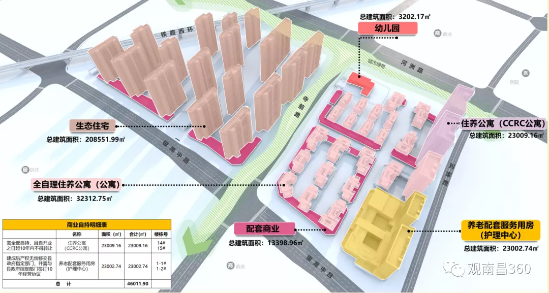 规划3304户!象湖滨江诞生集商住医教娱于一体项目建筑设计方案出炉!