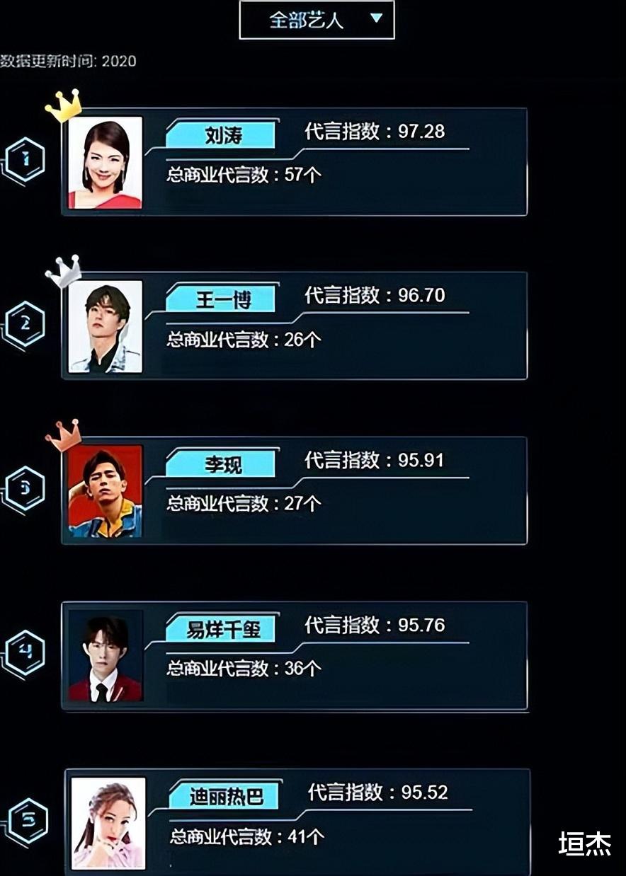 刘涛|一集片酬50万，年入1.8亿，5年还清4亿债务，刘涛到底有多赚钱？