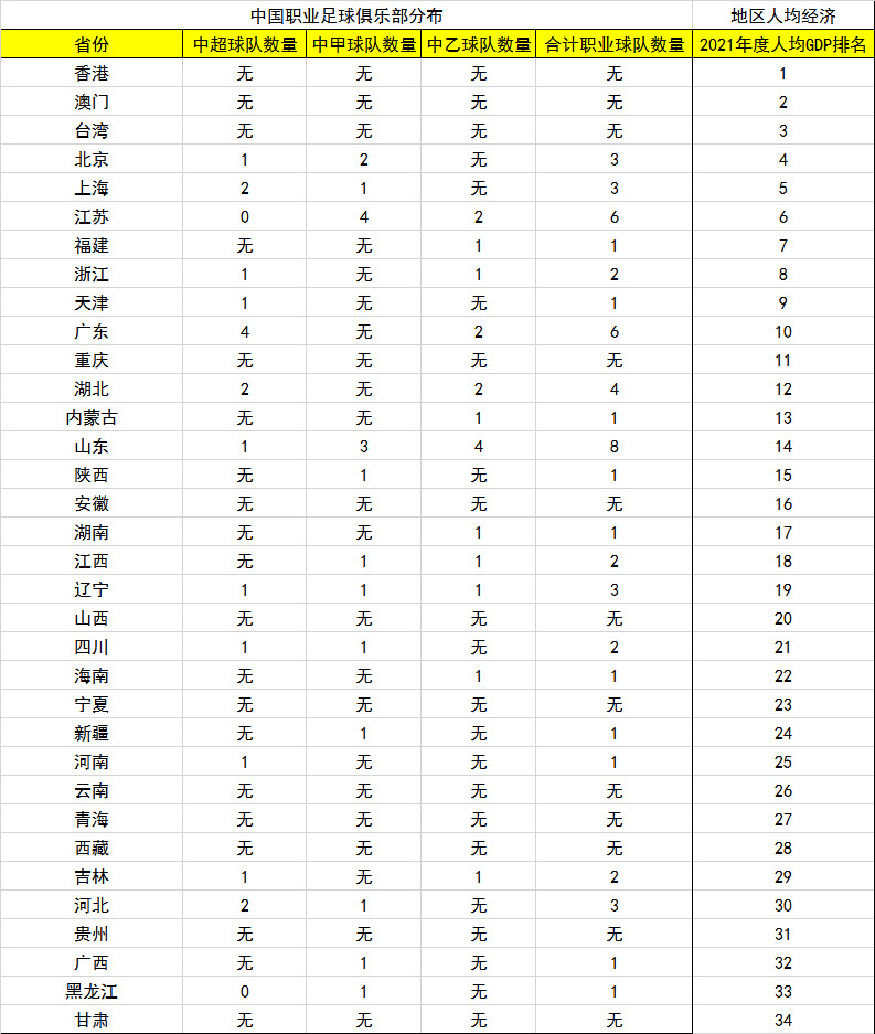 中乙|中国职业足球的荒漠与绿洲,你的家乡有职业球队吗