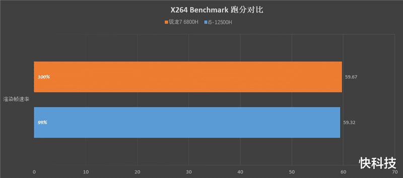 小新 Pro 16 2022酷睿版/锐龙版对比：Intel不插电依然满血