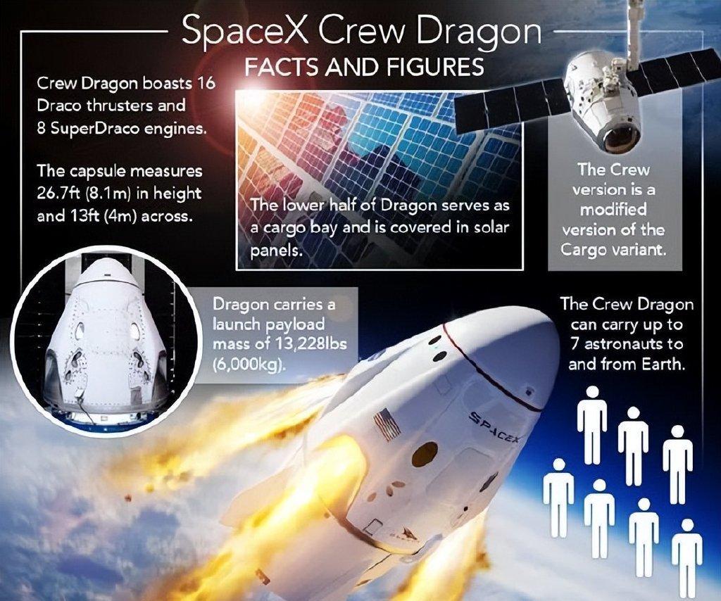 联盟号受损!俄坚决不用美国的,龙飞船成“摆设”,NASA:各坐各