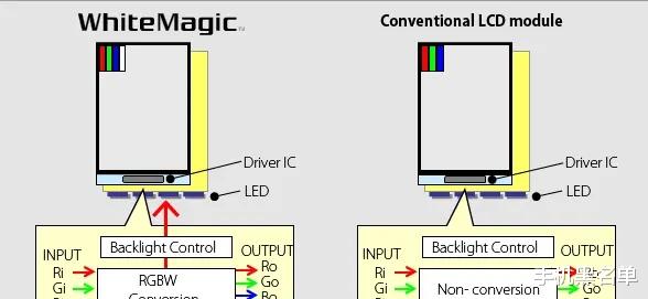 日本jdi公司|墨守成规只能落得一败涂地！一个活生生的例子：JDI成败放在我们面前