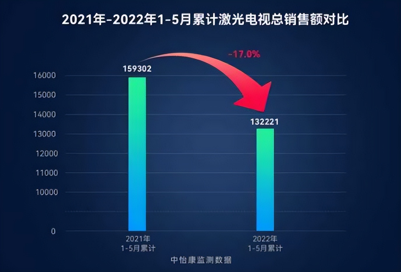 海信|靠营销世界杯成赢家？为数据“注水”并不可取