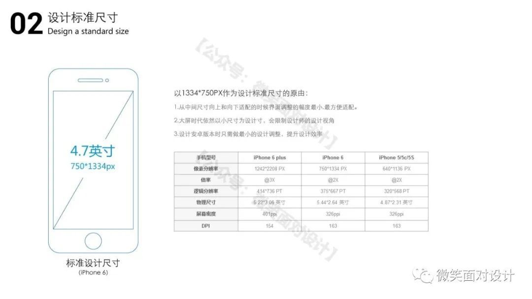 小红书|给设计师的启示，BAT一线互联网公司内部设计规范