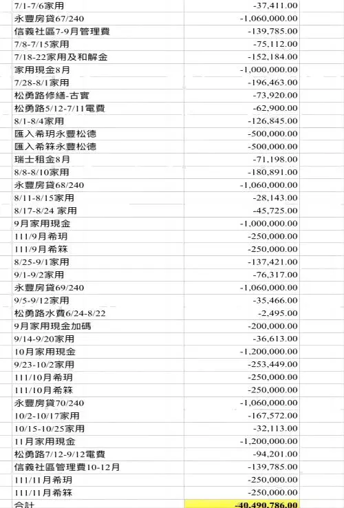 小姐姐|看大S归还汪小菲冒牌豪华床垫才懂，原来脸面抵不过一个“钱”字