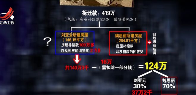 法院怎么判?女子16万购房拆迁得419万,卖家后悔了称合同无效