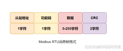 |ModBus RTU、ASCII、TCP，选哪种模式更好？