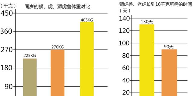 野生动物也会杂交，繁殖出的后代有多惨？该禁止动物杂交吗？