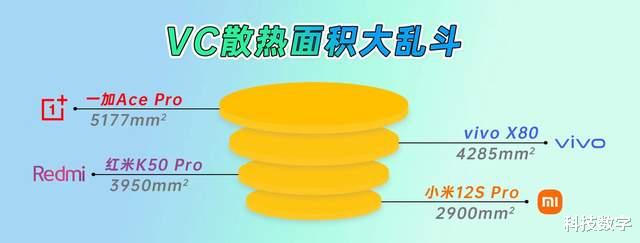 iPhone|6699元起！iPhone线下预售价曝光，一半价格选国产旗舰不香吗？