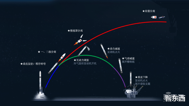 |21家中国公司PK马斯克！Q1融资超37亿，冲刺商业航天