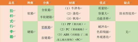 一场说走就走的旅行|来一场说走就走的旅行——行李箱怎么选？